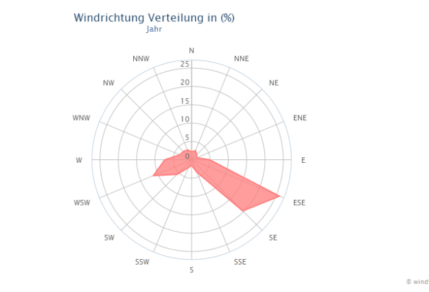 screenshot-www windfinder com 2015-12-19 22-44-29